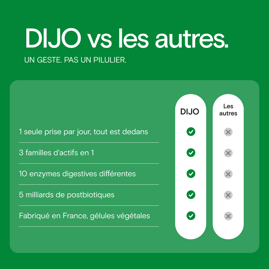 L'Essentiel Digestion