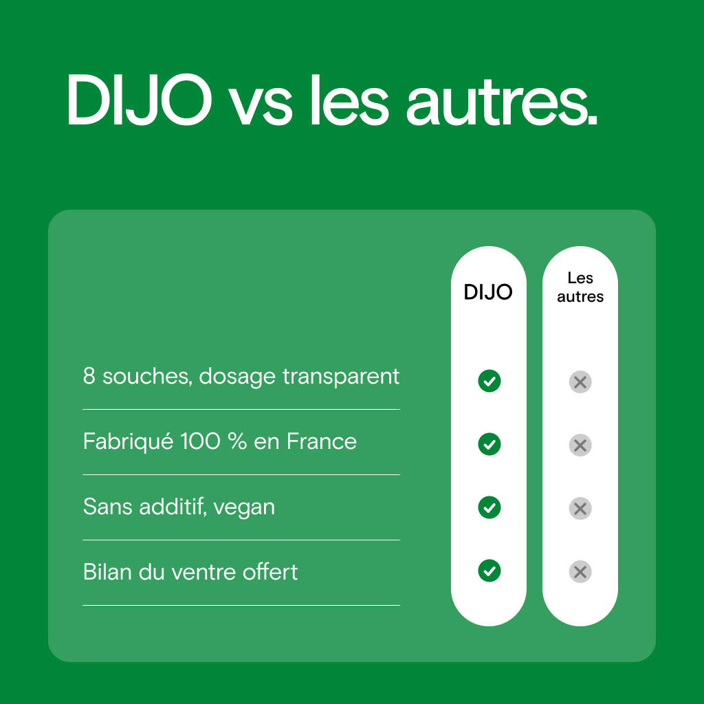 L'Indispensable Probiotiques